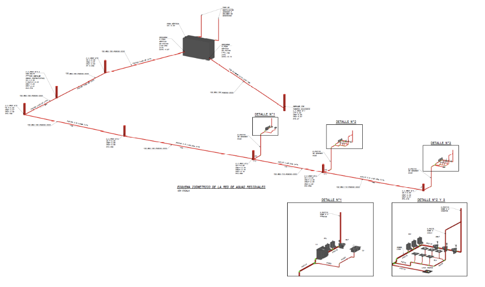 Taller de Camiones Antamina